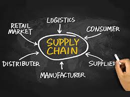 Successful Supply Chain Risk Management Programs